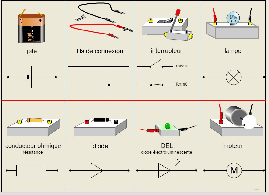 science > physique : électricité et magnétisme > circuit électrique en  parallèle image - Dictionnaire Visuel
