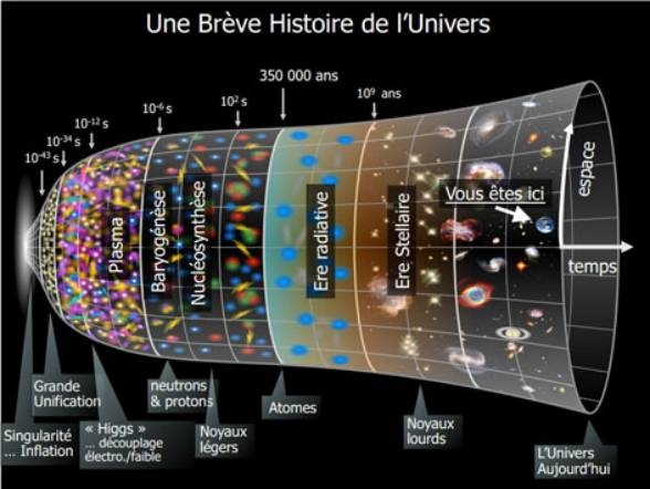 Les Ordres De Grandeur Dans Lunivers