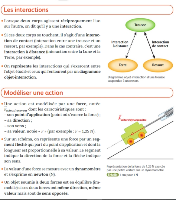 Collège Hubert Fillay - Révisions Du Brevet : Interactions Et Forces