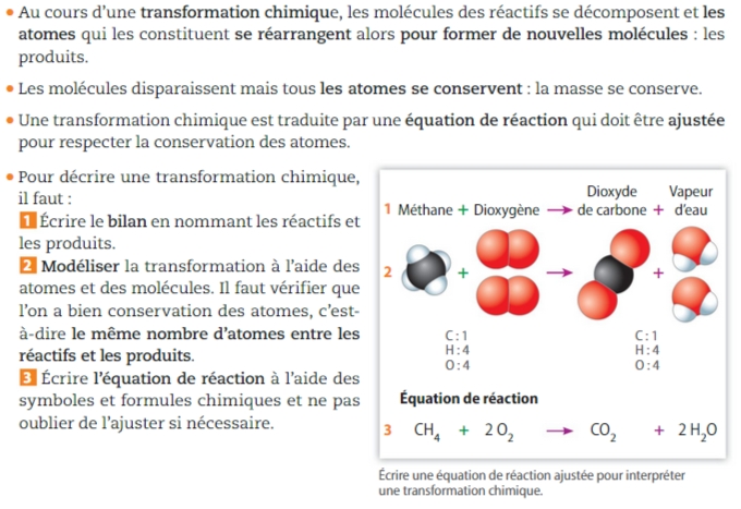 Collège Hubert Fillay - Révisions Du Brevet : Modéliser Une ...